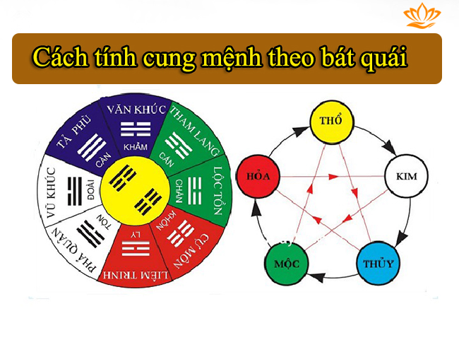 cach tinh cung menh theo bat quai nhu the nao? cach tinh cung menh theo bat quai