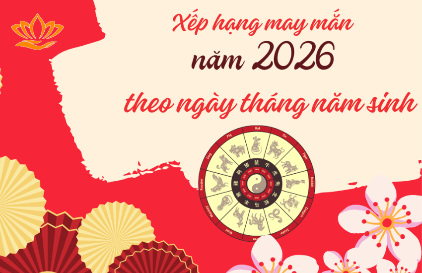 Tra Ngày Bảng Xếp Hạng Ngày Sinh May Mắn 2024 – 2026