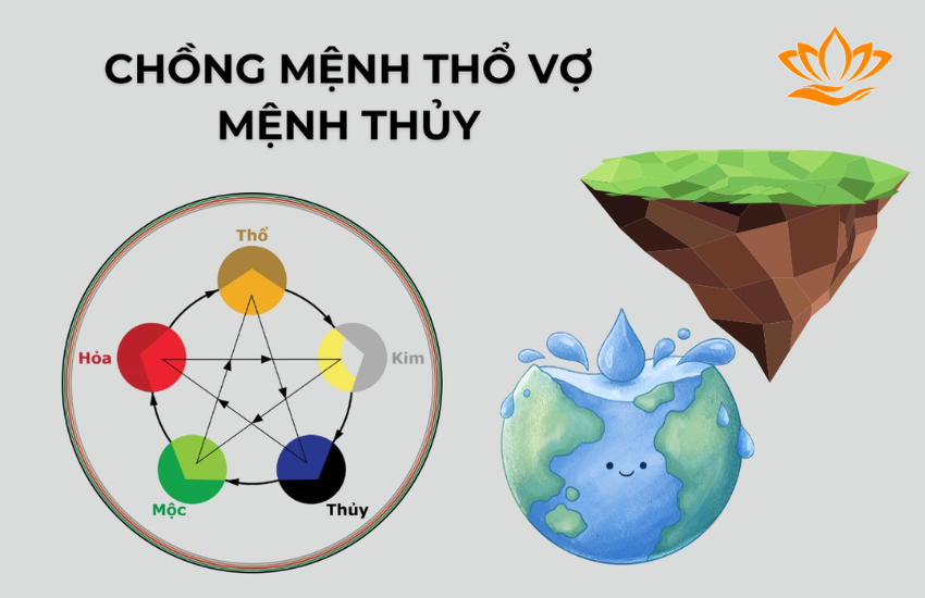 menh Tho va menh Thuy co hop nhau khong