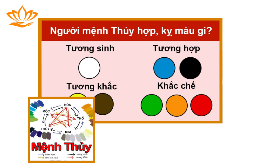 menh Thuy hop voi mau gi nhat